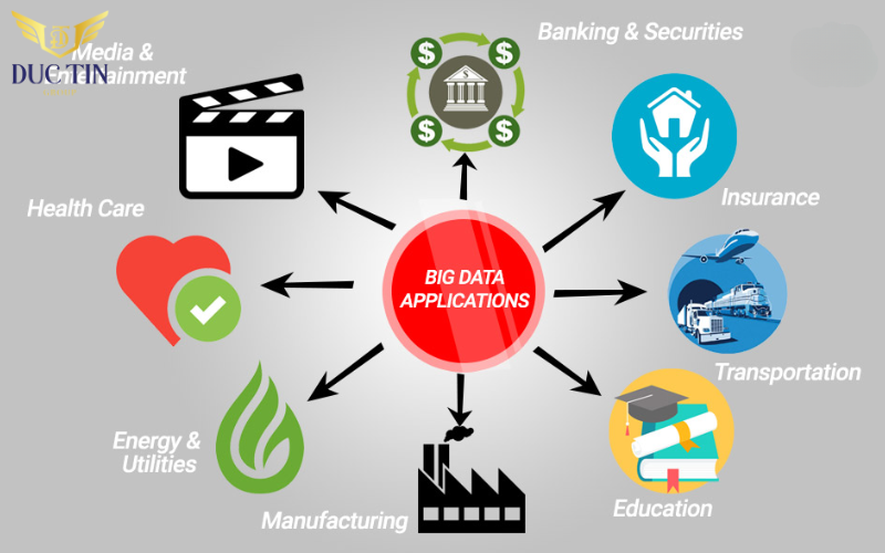 Big Data có thể ứng dụng trong nhiều ngành nghề, lĩnh vực khác nhau 